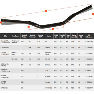RFX Pro Series F7 Taper-Lenker McGrath - 28.6 mm - schwarz