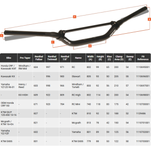 RFX Pro Series F8 Taper-Lenker mit Querstrebe RC - 28.6 mm - schwarz